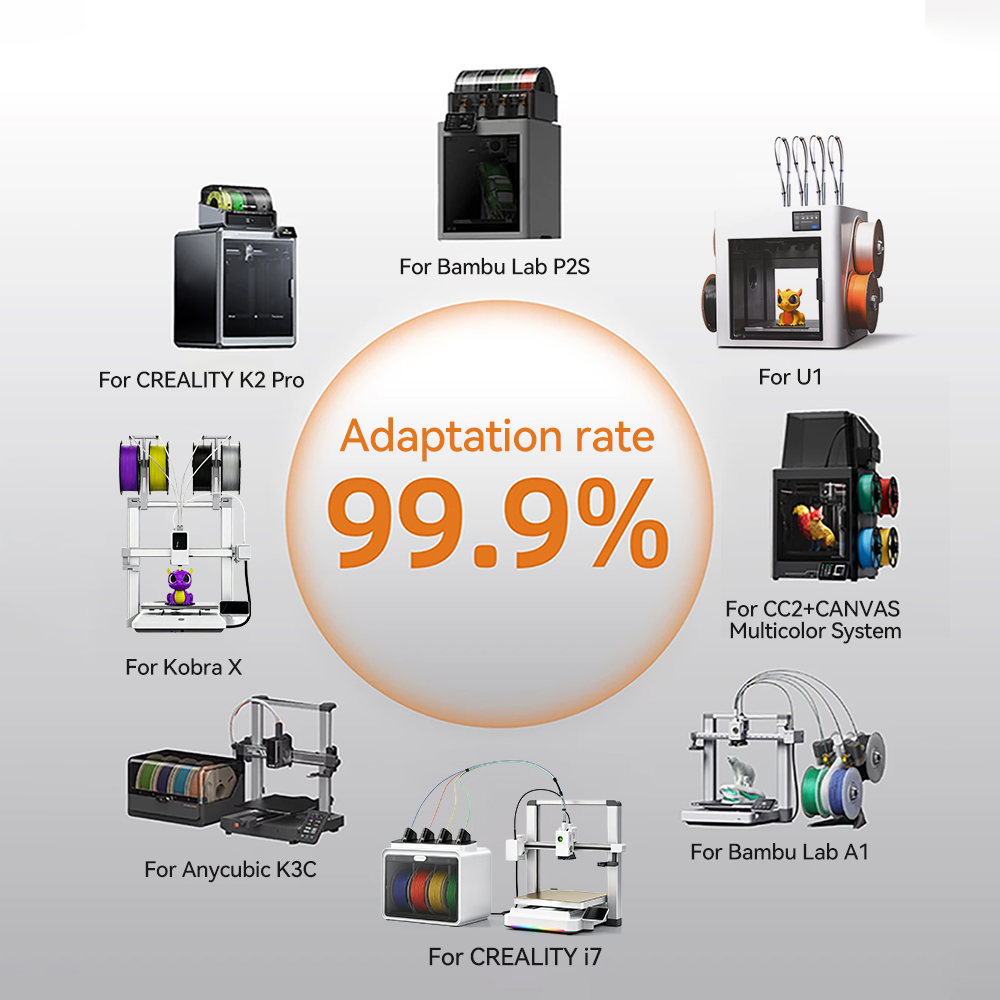 KINGROON 10KG/22LBS Multicolor - 3D Printing Nylon recension och pris