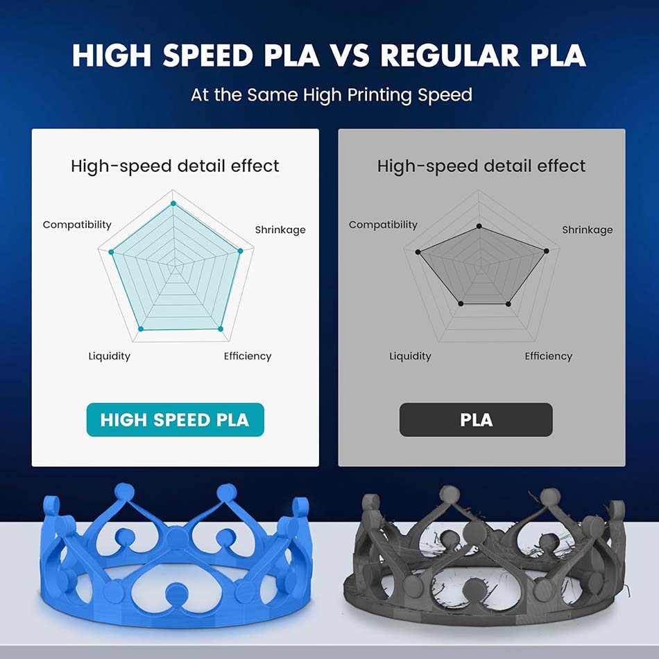 JAYO High Speed PLA/ PLA Plus  - 3D Printing Nylon recension och pris