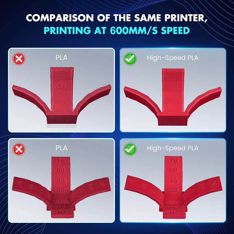 JAYO High Speed PLA/ PLA Plus  - 3D Printing Nylon recension och pris